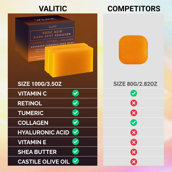 Kojic Acid Turmeric Dark Spot Remover Soap Bars